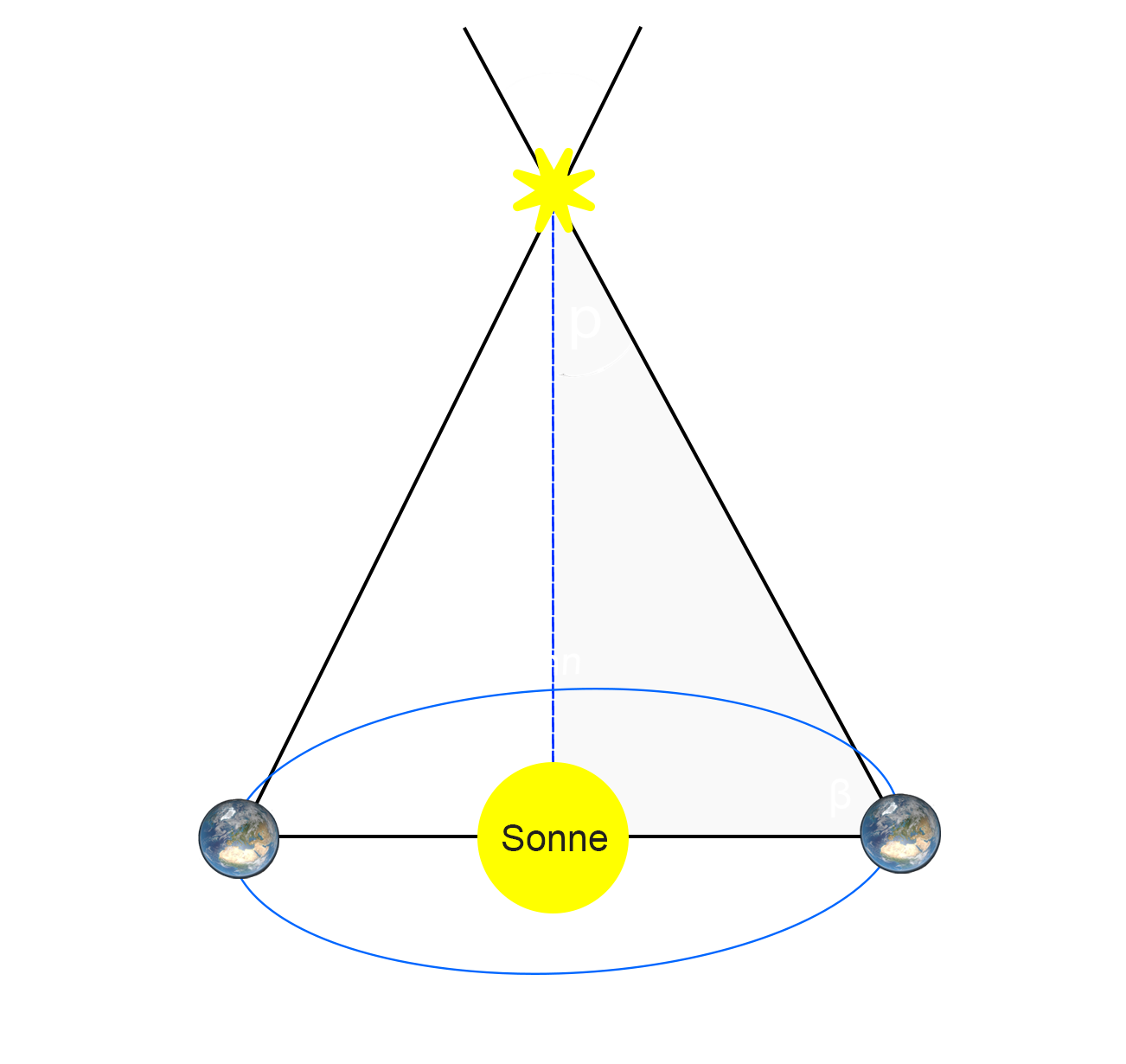 trigonomischeEntfernung